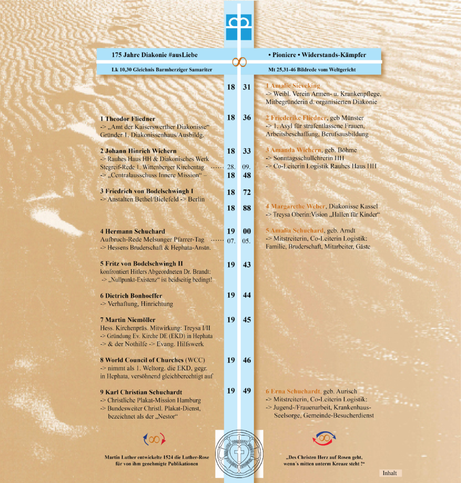 Stammbaum Diakonie / Ahnen